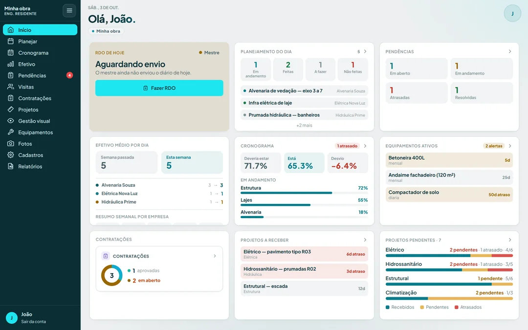 Sistema de obra criado com o método, rodando no navegador: RDO do dia, planejamento, pendências, cronograma e equipamentos